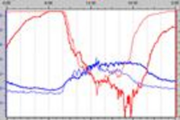 TrendViewer预览：